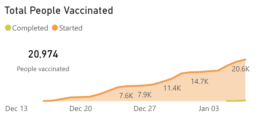 Vermont vaccinations 1/8/21